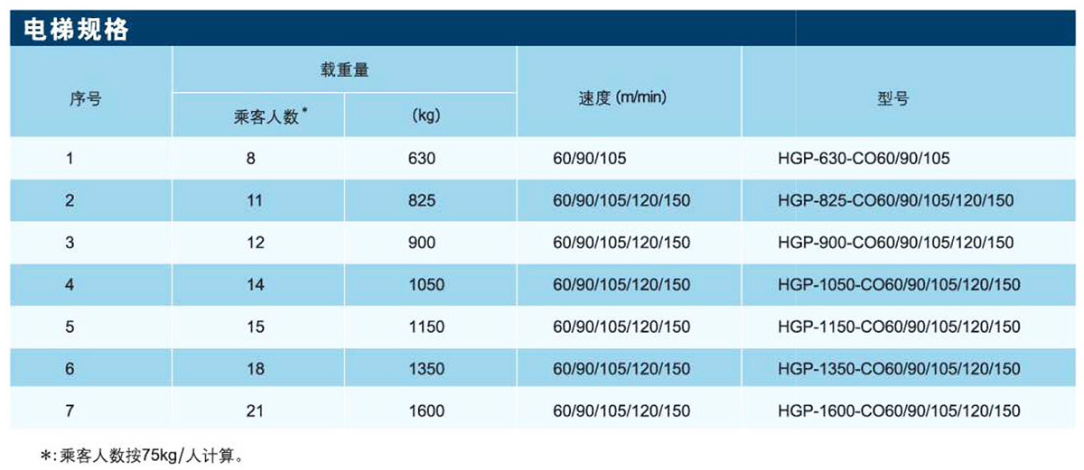 产品参数