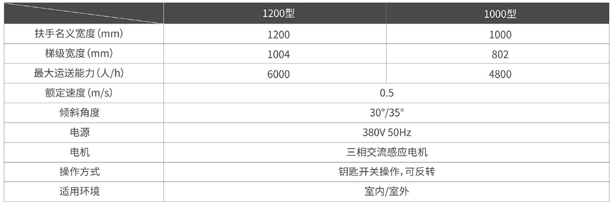 产品参数