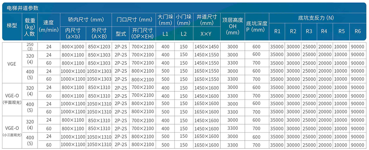 产品参数