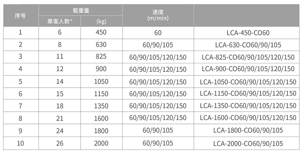 产品参数