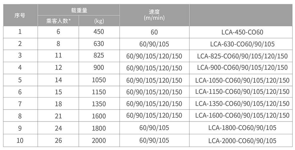 产品参数